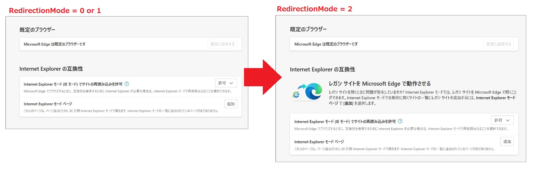 レジストリ「RedirectionMode」書き換え時の表示の変化