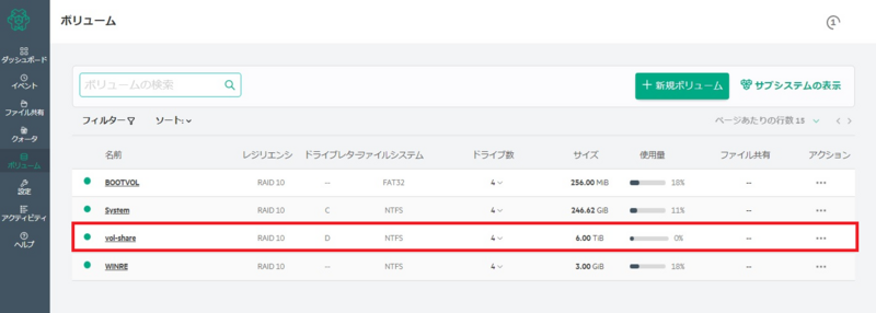 StoreEasy管理コンソールのボリューム一覧画面